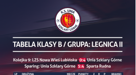 Tabela po 9 kolejce rozgrywek legnickiej klasy B grupy 2