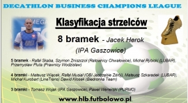 Najlepsi strzelcy "DECATHLON Business Champions League 2016"