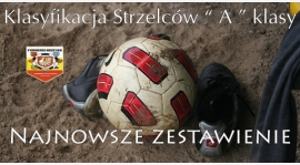 Klasyfikacja strzelców po V kolejkach – Liderów 3-ech!