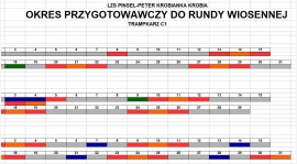 Trampkarz:Okres Przygotowawczy-Wiosna 2020