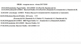 ORLIK - wyniki - wiosna 2017/2018