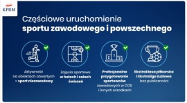 Stopniowy powrót do zajęć treningowych