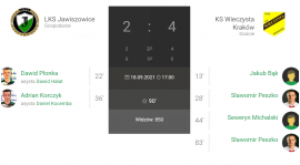 10.Kolejka Keeza IV Ligi LKS Jawiszowice-Wieczysta Kraków 2:4