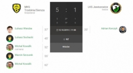 12.kolejka IV liga MKS Trzebinia-LKS Jawiszowice 5-1