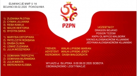 Młodzieżowe Mistrzostwa Polski w Futsalu Eliminacje - POWOŁANIA