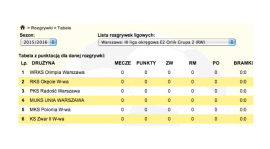 Wiosenna grupa ligi MZPN.