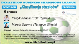 Klasyfikacja strzelców "DECATHLON Business Champions League 2017"