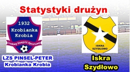 Statystyki ligowe przed meczem Krobianka Krobia-Iskra Szydłowo