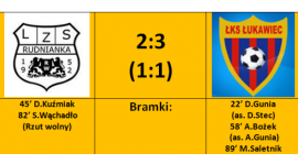 12 kolejka: Łukawiec on tour !!!