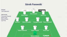 UKS Szopienice vs Górnik Panewniki