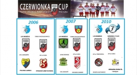 CZERWIONKA CUP