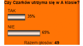 Nie wierzą w Czarków...