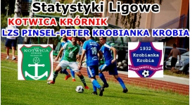 Statystyki przed meczem Kotwica Kórnik-Krobianka Krobia
