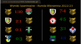 Sparingi 2023 - runda wiosenna podsumowanie.