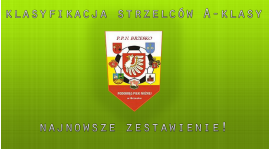 Klasyfikacja strzelców brzeskiej A-klasy  - Marcin Woda samotnym liderem!