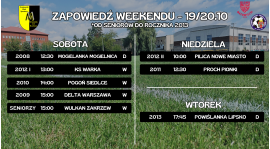 Zapowiedź weekendu (19/20.10)