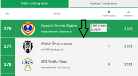 Ranking stron KLUBOWYCH