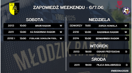 Zapowiedź weekendu (6/7.06)