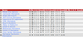 Podsumowanie: Runda jesienna 2014/2015