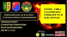 Wyniki, tabela i strzelcy po II dniu Powiatowej Ligi w Futsalu