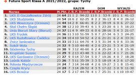 24 kolejka - podsumowanie