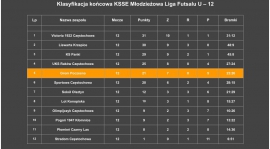 Finał KSSE Młodzieżowej Ligi Futsalu U-12
