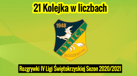 21kolejka w liczbach