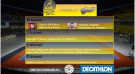 Najlepsi strzelcy „DECATHLON BCL 2018-2019" - (po 2 rundzie)