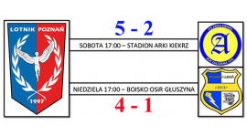 Rozegrane kolejne dwa sparingi.