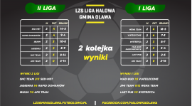 LZS Liga Halowa: Wyniki i podsumowanie 2. kolejki I oraz II ligi