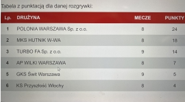 NIE  NAJLEPSZY  "DŁUGI  WEEKEND".