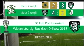 Triumfalny weekend, Łososie ponownie wicemistrzami Ligi Rudzkich Orlików!