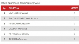 NOWE  "WYZWANIA"  NA   HORYZONCIE !!!