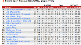 19 kolejka (zaległa) - podsumowanie