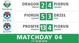 MATCHDAY 04 - WYNIKI