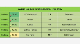 Wyniki Kolejki Sparingowej - 12.03.2017r.