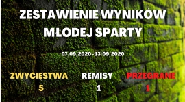 ROZGRYWKI LIGOWE MŁODEJ SPARTY