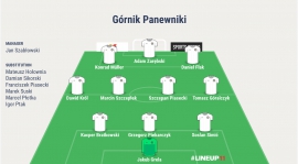 Wyzwoleni Chorzów vs Górnik Panewniki