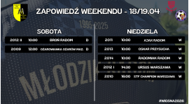 Zapowiedź weekendu (18/19.04)