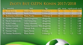 Złoty but OZPN Konin