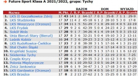 17 kolejka - podsumowanie