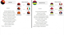 Mauritius i Papua Nowa Gwinea w Minimistrzostwach Deichmanna