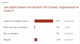 Frekwencja powinna rosnąć