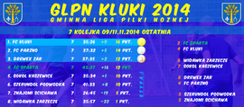 Ostateczna Tabela GLPN Kluki 2014 jesień.