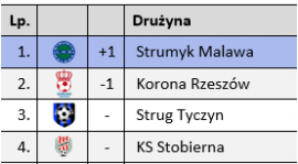 STRUMYK LIDEREM!