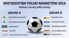 Halowe Mistrzostwa Polski Marketów 2016 - zestawienie grup
