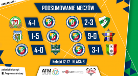 Podsumowanie meczów B-klasy