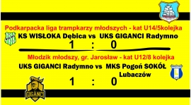 Wyniki  ligowe 23-24.04.2016r.