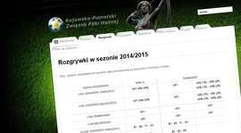 Rozgrywki w sezonie 2014/2015, terminarz - wiosna ...