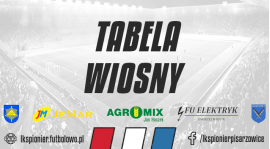 Tabela wiosny